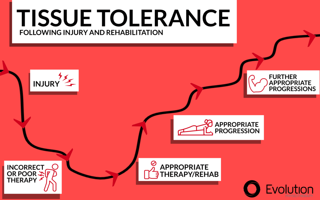 Tissue Tolerance