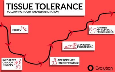 Tissue Tolerance: Often the most important factor in reducing your pain and improving your function